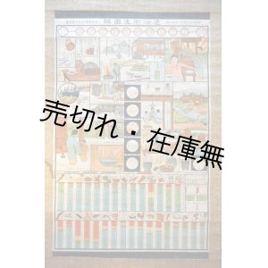 画像: 掛図　通俗衛生図解 ■ 大日本国民教育会　大正7年