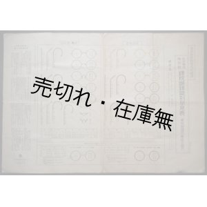 画像: 北支事件特別税課税眼鏡識別早見表 ■ 東京税務監督局校閲　東京眼鏡同業組合　昭和12年