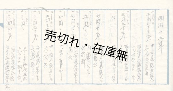 画像1: 上京したある遊び人氏による「遊楽費」支出簿 ■ 明治13〜24年