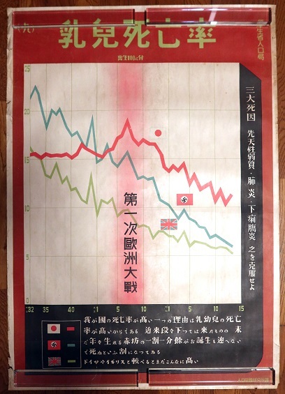 画像3: 「厚生省」発行の原画含む特大ポスター八枚 ■ 戦前