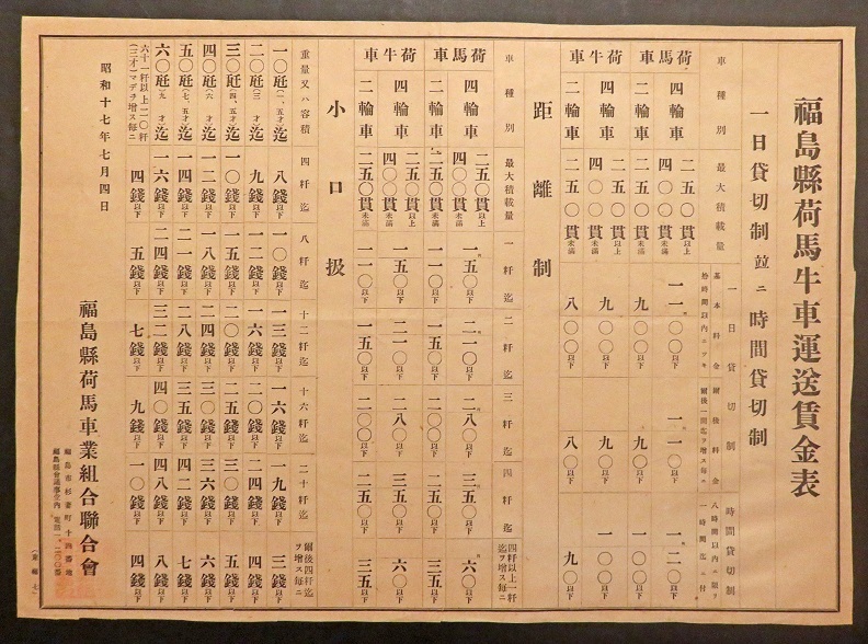 画像1: 福島県荷馬牛車運送賃金表 ■ 福島県荷馬車業組合連合会（福島市杉妻町）　昭和17年7月4日